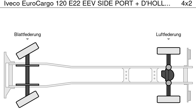 Truk box Iveco EuroCargo 120 E22 EEV SIDE PORT + D'HOLLANDIA LIFT 2000 KG: gambar 17