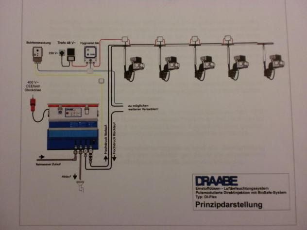 Draabe DI-Puls pure water treatment system - Mesin percetakan: gambar 3 Draabe DI-Puls pure water treatment system - Mesin percetakan: gambar 3