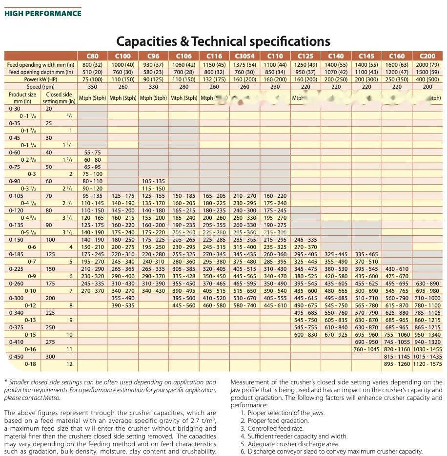 Kinglink C106 Primary Jaw Crusher | Metso Nordberg - Penghancur rahang: gambar 4 Kinglink C106 Primary Jaw Crusher | Metso Nordberg - Penghancur rahang: gambar 4