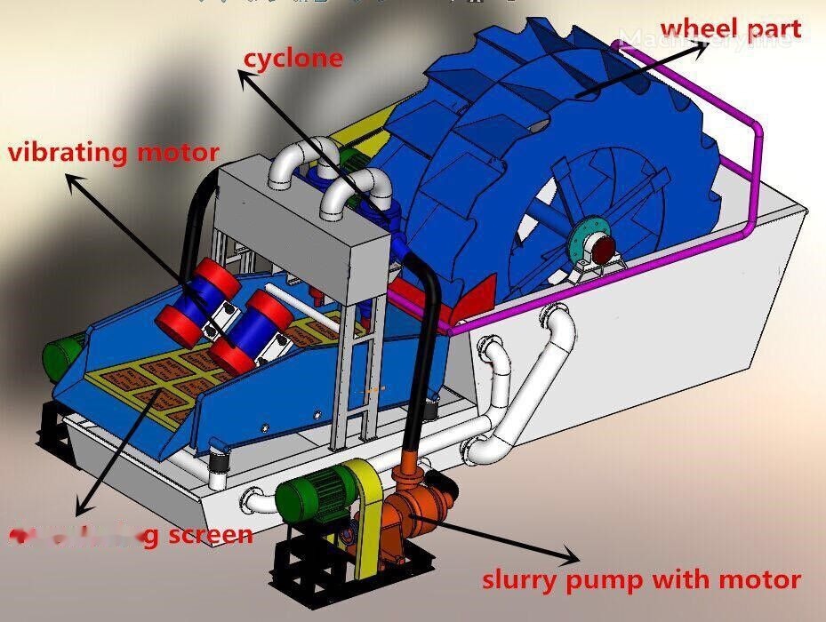 Kinglink Dewatering Screen DS1530 - Screener: gambar 2 Kinglink Dewatering Screen DS1530 - Screener: gambar 2