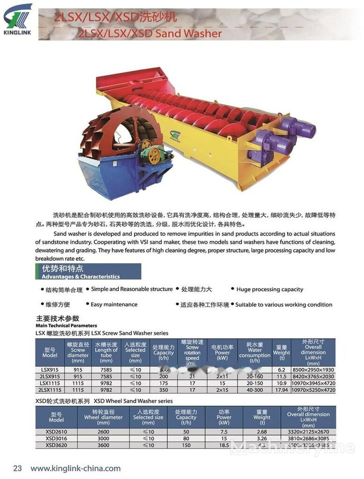 New KINGLINK 2LSX915 - Screener: gambar 5 New KINGLINK 2LSX915 - Screener: gambar 5