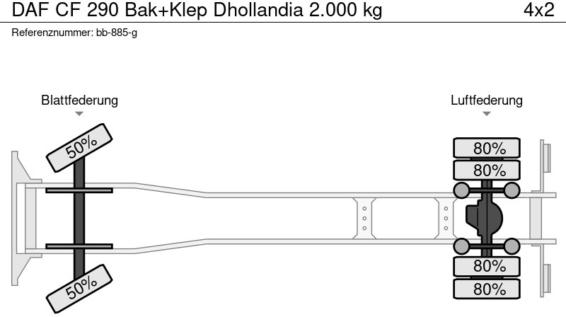 Truk box DAF CF 290 Bak+Klep Dhollandia 2.000 kg: gambar 16