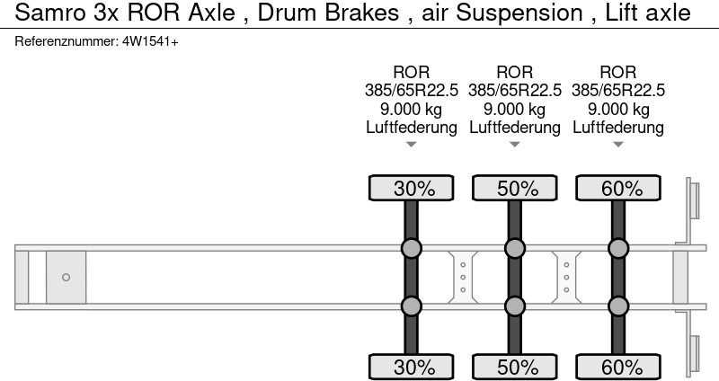 Semi-trailer dengan terpal samping Samro 3x ROR Axle , Drum Brakes , air Suspension , Lift axle: gambar 14