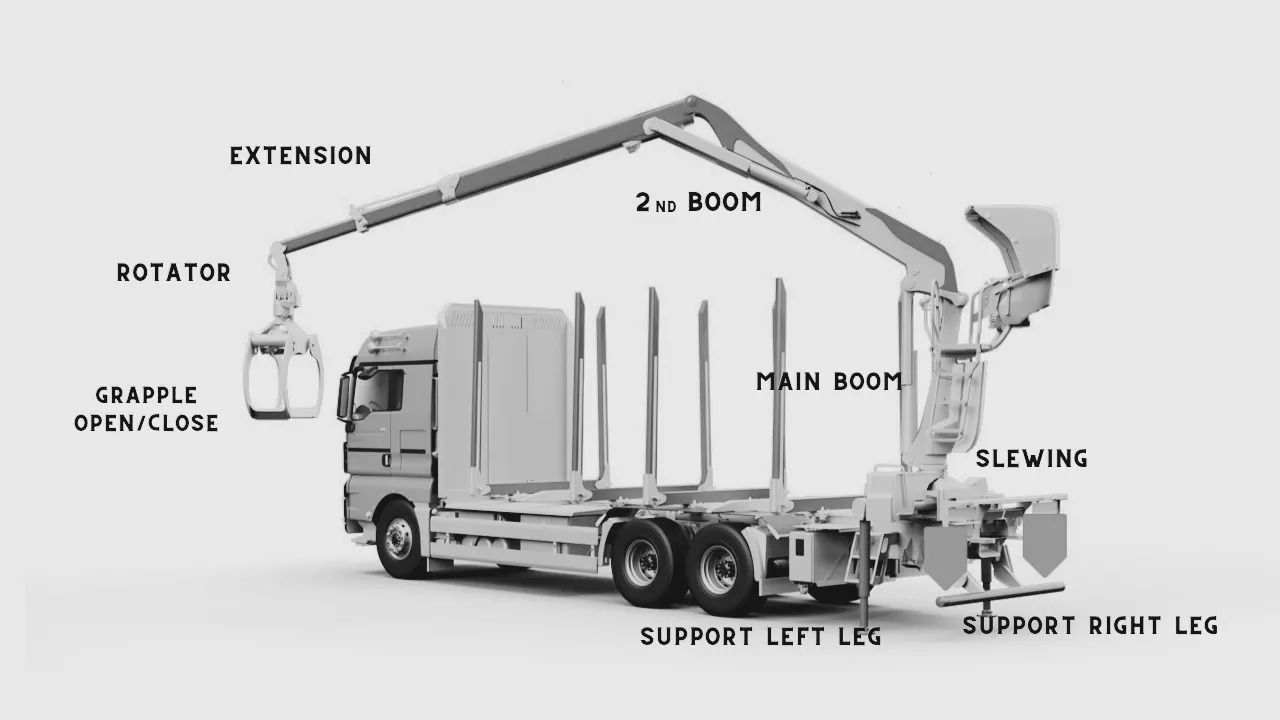 Set Radio Remote Scanreco RC 400 with Valve Palfinger Hiab Cranab Loglift - Trailer kehutanan: gambar 4 Set Radio Remote Scanreco RC 400 with Valve Palfinger Hiab Cranab Loglift - Trailer kehutanan: gambar 4