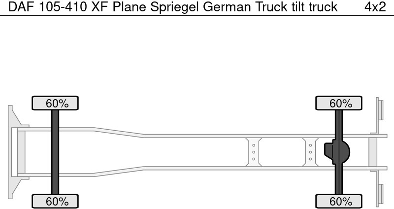 DAF 105-410 XF Plane Spriegel German Truck - Truk dengan terpal samping: gambar 5 DAF 105-410 XF Plane Spriegel German Truck - Truk dengan terpal samping: gambar 5