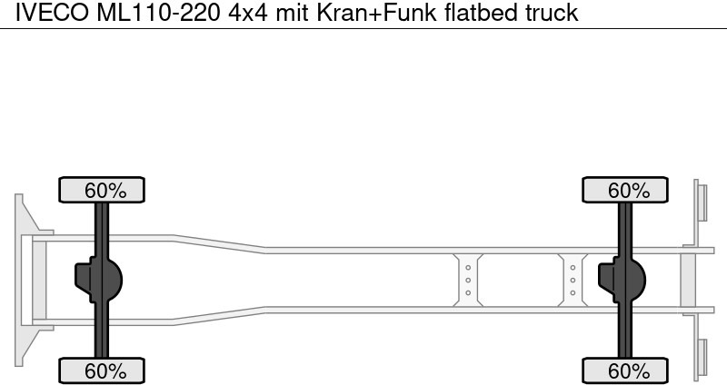 Truk flatbed, Truk derek Iveco ML110-220 4x4 mit Kran+Funk: gambar 12