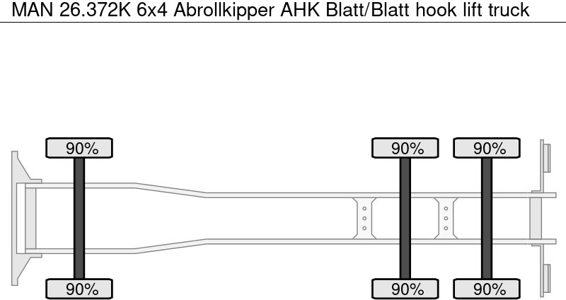 MAN 26.372K 6x4 Abrollkipper AHK Blatt/Blatt - Hook lift: gambar 5 MAN 26.372K 6x4 Abrollkipper AHK Blatt/Blatt - Hook lift: gambar 5