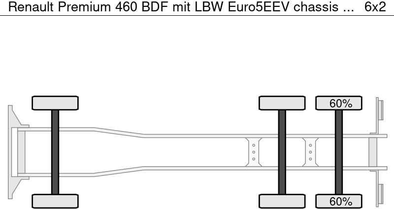 Renault Premium 460 BDF mit LBW Euro5EEV - Truk sasis: gambar 2 Renault Premium 460 BDF mit LBW Euro5EEV - Truk sasis: gambar 2