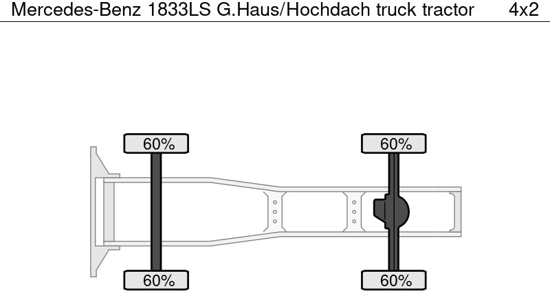 Mercedes-Benz 1833LS G.Haus/Hochdach - Tractor head: gambar 5 Mercedes-Benz 1833LS G.Haus/Hochdach - Tractor head: gambar 5