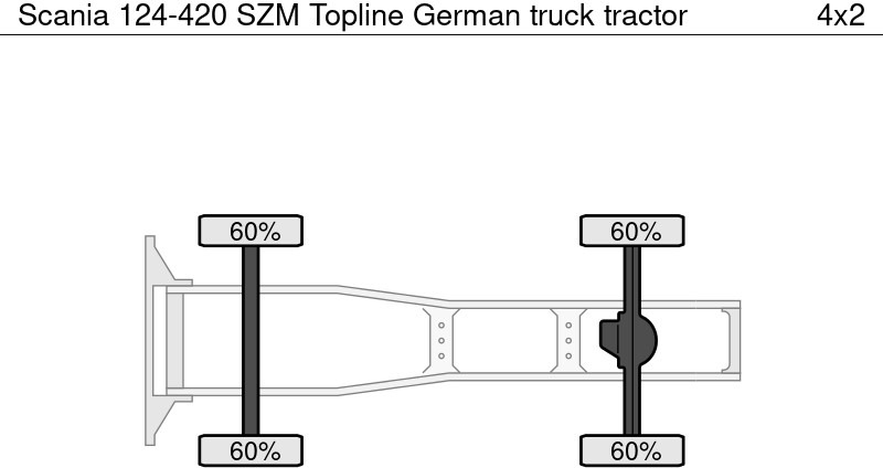 Scania 124-420 SZM Topline German - Tractor head: gambar 4 Scania 124-420 SZM Topline German - Tractor head: gambar 4