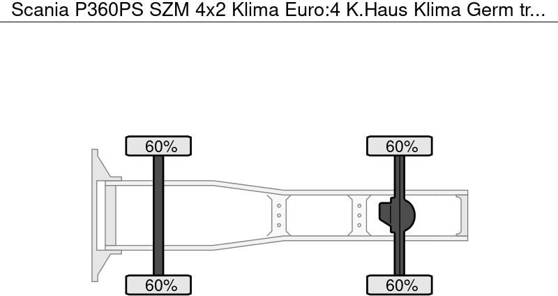 Scania P360PS SZM 4x2 Klima Euro:4 K.Haus Klima Germ - Tractor head: gambar 5 Scania P360PS SZM 4x2 Klima Euro:4 K.Haus Klima Germ - Tractor head: gambar 5