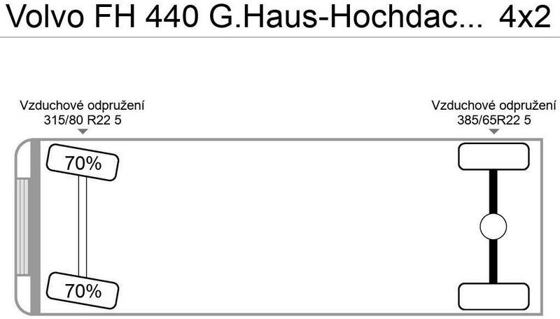 Volvo FH 440 G.Haus-Hochdach Euro:4 German Truck - Tractor head: gambar 5 Volvo FH 440 G.Haus-Hochdach Euro:4 German Truck - Tractor head: gambar 5