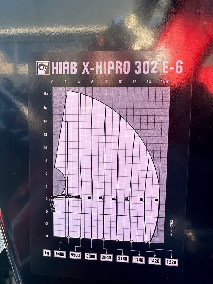 Kran HIAB X-HiPro 302 E-6 JIB 70 X-4 - Truk derek: gambar 5 Kran HIAB X-HiPro 302 E-6 JIB 70 X-4 - Truk derek: gambar 5