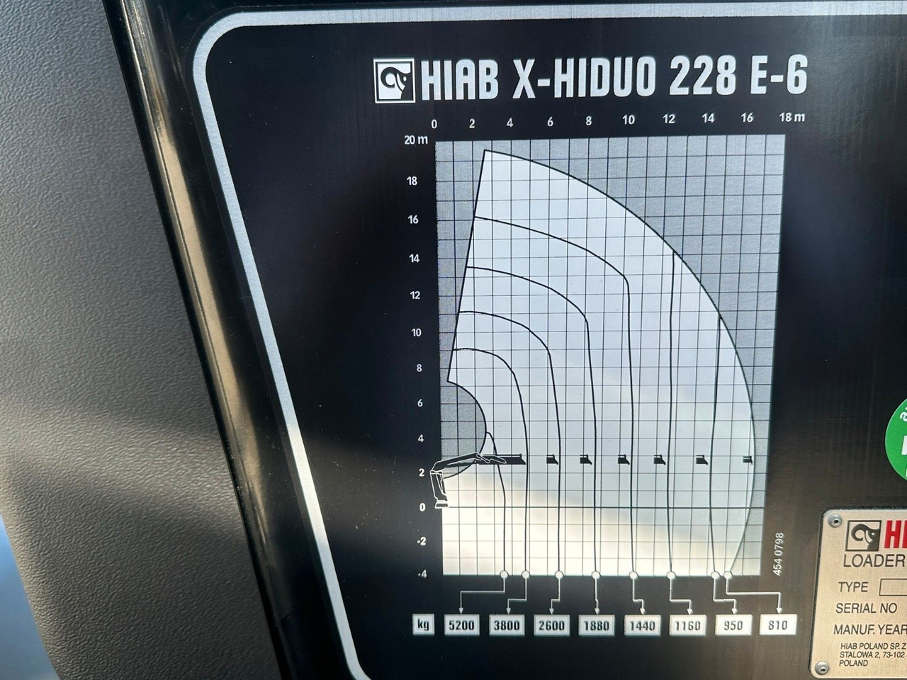 Kran Hiab X Hiduo 228-6 - Truk derek: gambar 4 Kran Hiab X Hiduo 228-6 - Truk derek: gambar 4