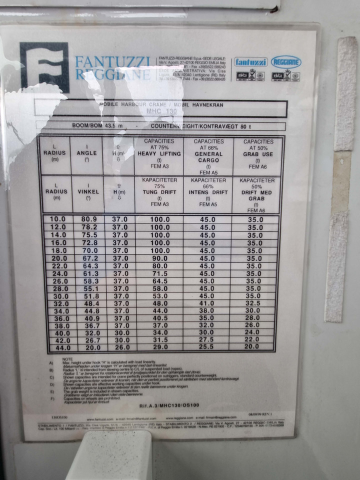 Fantuzzi MHC 130 - Peralatan pelabuhan: gambar 5 Fantuzzi MHC 130 - Peralatan pelabuhan: gambar 5