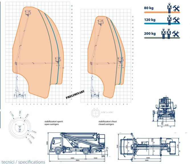 Oil&Steel Snake 2612 Plus podnośnik koszowy 26 m zamontowany na Nissan Cabstar - Platform udara yang dipasang di truk: gambar 3 Oil&Steel Snake 2612 Plus podnośnik koszowy 26 m zamontowany na Nissan Cabstar - Platform udara yang dipasang di truk: gambar 3