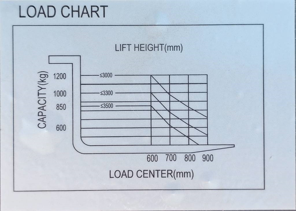 Reddot ES12-ES Li 2500mm 50 Ah UNUSED - Penumpuk: gambar 3 Reddot ES12-ES Li 2500mm 50 Ah UNUSED - Penumpuk: gambar 3
