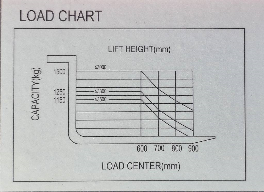 Reddot ES15 Li FF3000mm UNUSED LI-ION - Penumpuk: gambar 4 Reddot ES15 Li FF3000mm UNUSED LI-ION - Penumpuk: gambar 4