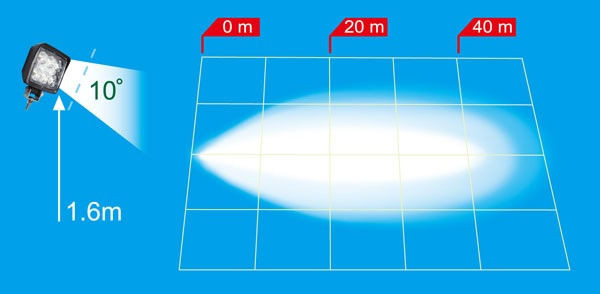 TRP Lampa robocza 6 LED 12/36 V Model FL-10 1528472 - Cahaya/ Pencahayaan: gambar 3 TRP Lampa robocza 6 LED 12/36 V Model FL-10 1528472 - Cahaya/ Pencahayaan: gambar 3