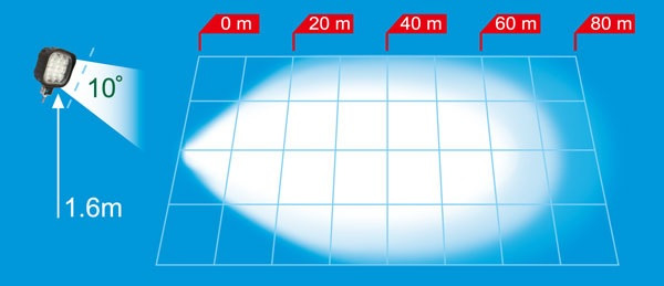 TRP Lampa robocza 9 LED 12-36 V Model FL-60 1528475 - Cahaya/ Pencahayaan: gambar 3 TRP Lampa robocza 9 LED 12-36 V Model FL-60 1528475 - Cahaya/ Pencahayaan: gambar 3