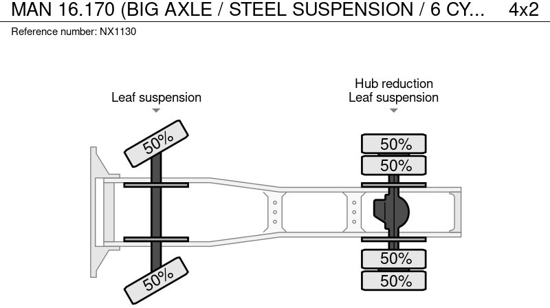 Tractor head MAN 16.170 (BIG AXLE / STEEL SUSPENSION / 6 CYLINDER WITH MANUAL PUMP): gambar 19