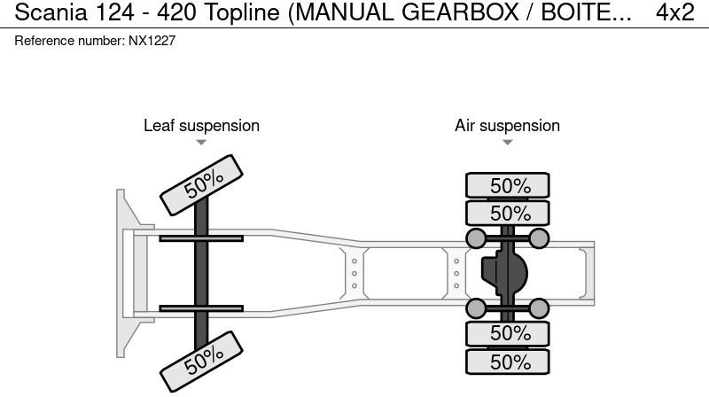 Tractor head Scania 124 - 420 Topline (MANUAL GEARBOX / BOITE MANUELLE): gambar 16 Tractor head Scania 124 - 420 Topline (MANUAL GEARBOX / BOITE MANUELLE): gambar 16