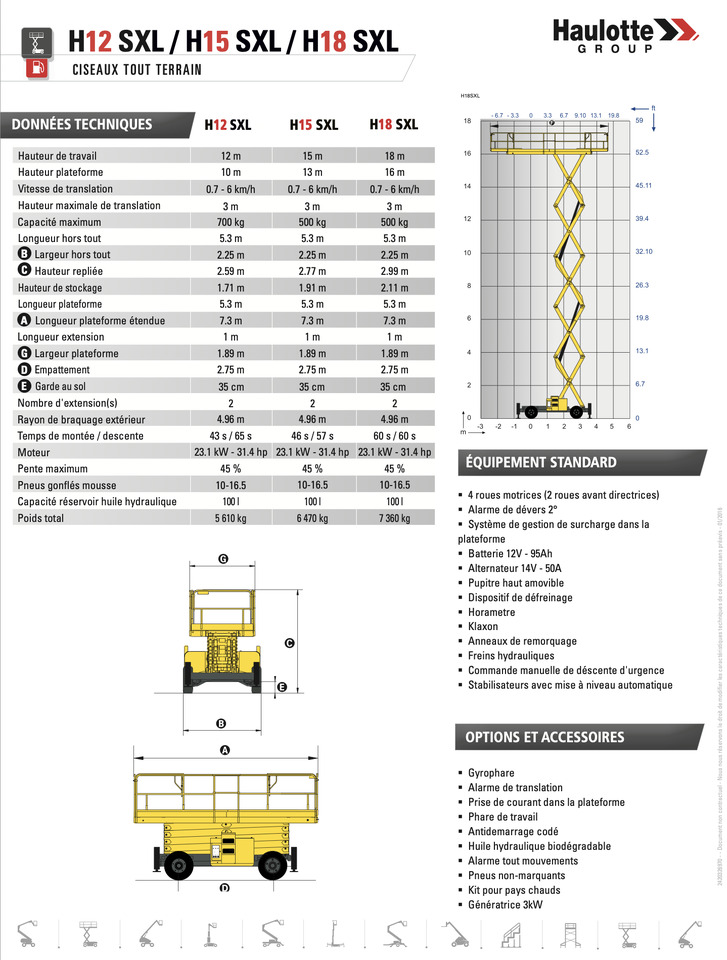 Scissor lifts HAULOTTE H12SXL: gambar 40