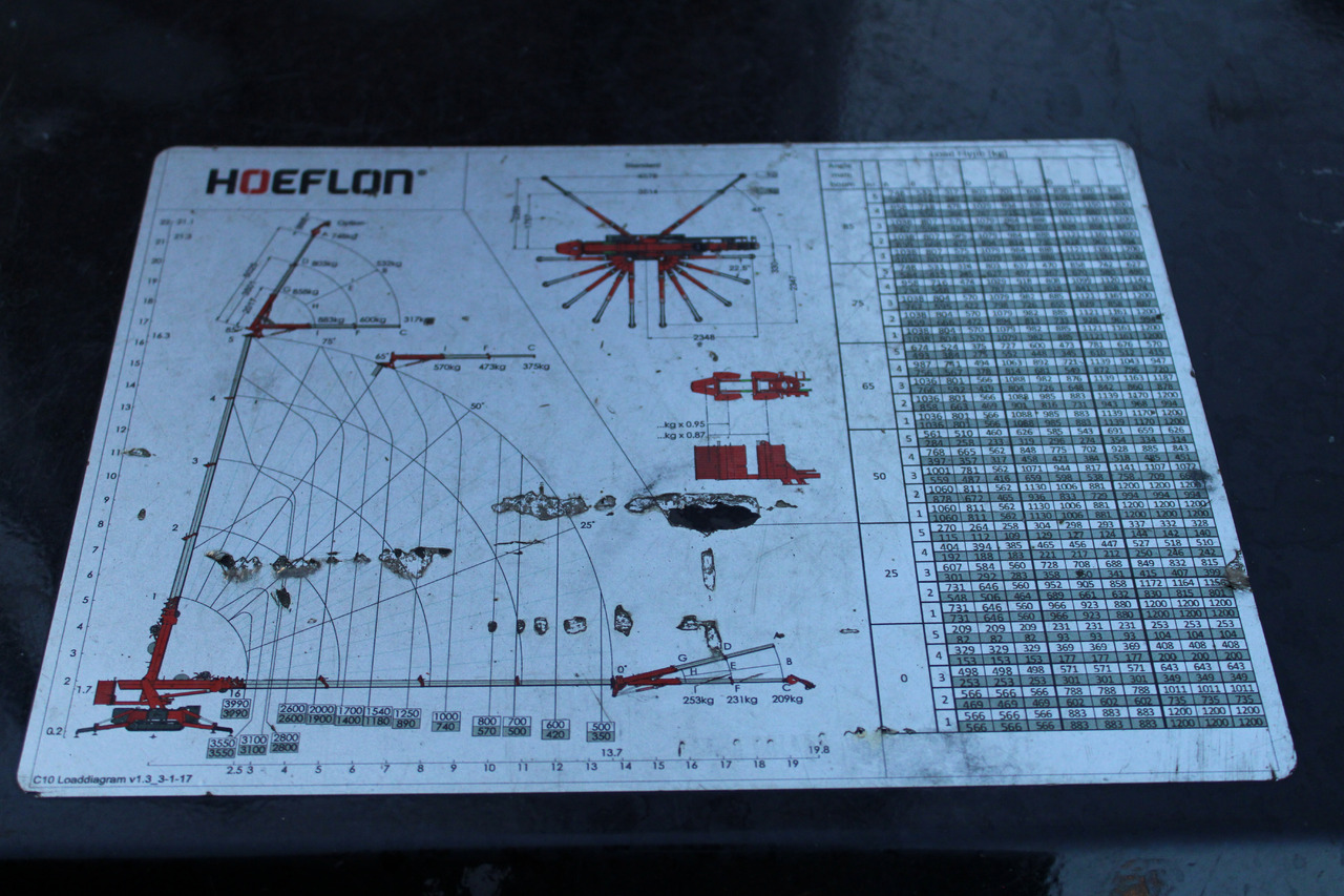 Derek mini Hoeflon C10: gambar 18