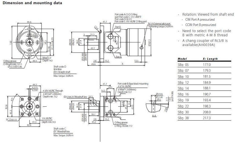 Hidrolika untuk Peralatan konstruksi baru WACKER NEUSON 1000508224-Sauer Danfoss SBF07-Hydraulic motor: gambar 11 Hidrolika untuk Peralatan konstruksi baru WACKER NEUSON 1000508224-Sauer Danfoss SBF07-Hydraulic motor: gambar 11