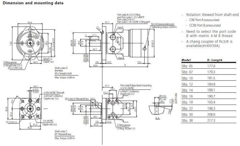 Hidrolika untuk Peralatan konstruksi baru WACKER NEUSON 1000508224-Sauer Danfoss SBF07-Hydraulic motor: gambar 11