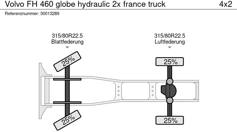 Tractor head Volvo FH 460 globe hydraulic 2x france truck: gambar 13