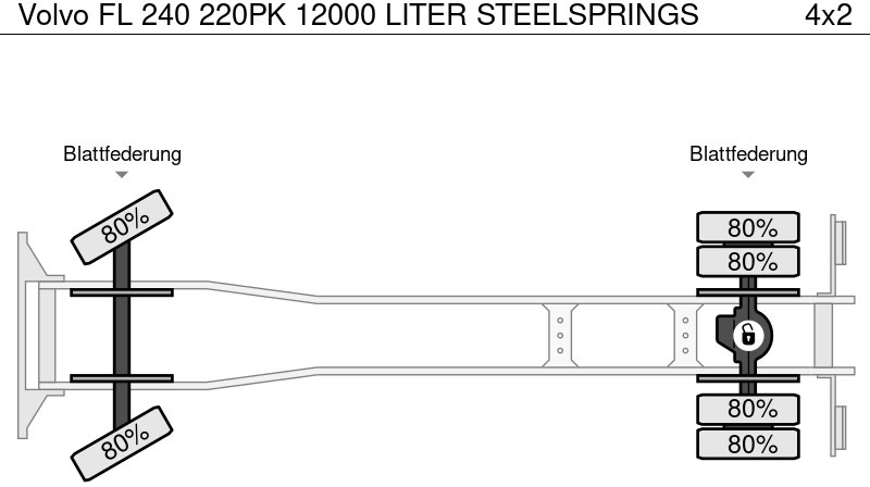 Leasing Volvo FL 240 220PK 12000 LITER STEELSPRINGS Volvo FL 240 220PK 12000 LITER STEELSPRINGS: gambar 15