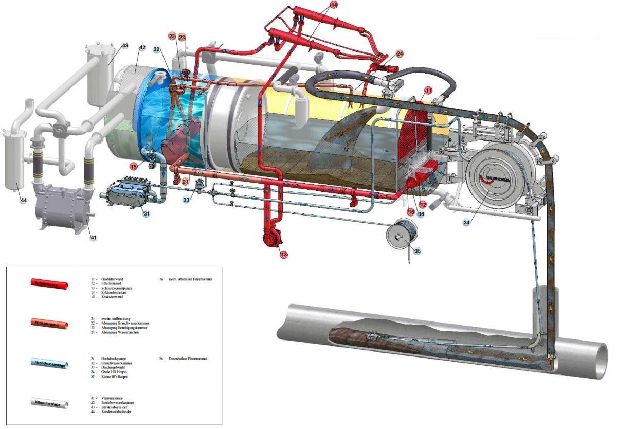 Scania R450 8x4 Kroll 19m³ W-Rückgewinner Kombi-HD +ADR - Truk vakum: gambar 4 Scania R450 8x4 Kroll 19m³ W-Rückgewinner Kombi-HD +ADR - Truk vakum: gambar 4