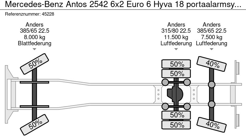 Truk skip loader Mercedes-Benz Antos 2542 6x2 Euro 6 Hyva 18 portaalarmsysteem: gambar 20