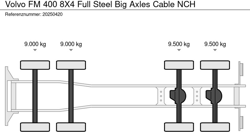 Volvo FM 400 8X4 Full Steel Big Axles Cable NCH - Truk pembawa sistem kabel: gambar 5 Volvo FM 400 8X4 Full Steel Big Axles Cable NCH - Truk pembawa sistem kabel: gambar 5