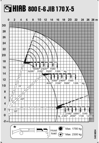 MAN TGA 41.430 + HIAB 800 6x + 5x JIB WINCH + 8X4 + REMOTE - Truk derek: gambar 5 MAN TGA 41.430 + HIAB 800 6x + 5x JIB WINCH + 8X4 + REMOTE - Truk derek: gambar 5
