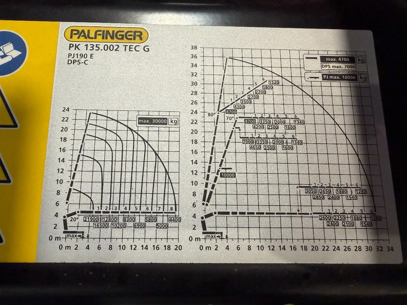 MAN TGS IN ARRIVAL/ COMING IN!!! TGS 35.520!!NEW/NEU PALFINFER 135002 TEC 135TM - Truk derek: gambar 3 MAN TGS IN ARRIVAL/ COMING IN!!! TGS 35.520!!NEW/NEU PALFINFER 135002 TEC 135TM - Truk derek: gambar 3