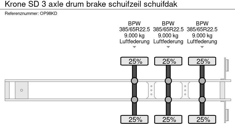 Semi-trailer dengan terpal samping Krone SD 3 axle drum brake schuifzeil schuifdak: gambar 19