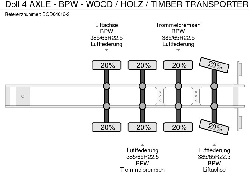 Leasing Doll 4 AXLE - BPW - WOOD / HOLZ / TIMBER TRANSPORTER Doll 4 AXLE - BPW - WOOD / HOLZ / TIMBER TRANSPORTER: gambar 8