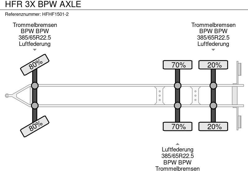 Trailer flatbed HFR 3X BPW AXLE: gambar 7