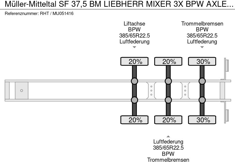 Semi-trailer mixer beton Müller-Mitteltal SF 37,5 BM LIEBHERR MIXER 3X BPW AXLE WATER TANK DEUT MOTOR: gambar 18