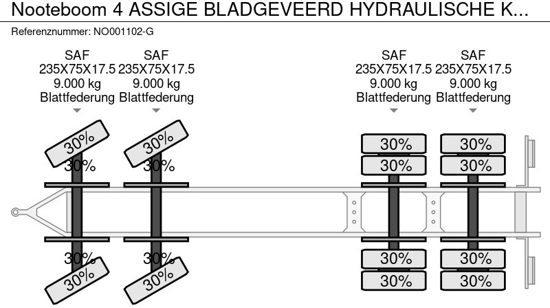 Trailer low bed Nooteboom 4 ASSIGE BLADGEVEERD HYDRAULISCHE KLEPPEN: gambar 12