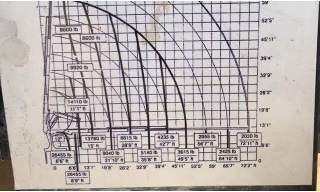 MAN 26.413/26.460 TGA 6x2, Kran Effer 335 5S, Klima - Tractor head: gambar 4 MAN 26.413/26.460 TGA 6x2, Kran Effer 335 5S, Klima - Tractor head: gambar 4