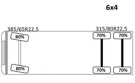 Hook lift Volvo FMX 460 * Abrollkipper + EPSILON 150Z79 * 6x4: gambar 13 Hook lift Volvo FMX 460 * Abrollkipper + EPSILON 150Z79 * 6x4: gambar 13