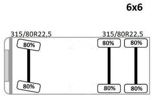 Truk flatbed, Truk derek MAN TGS 33.480*KIPPER 5,05m * PK 33002-EH C+FUNK/6x6* 6x6: gambar 13 Truk flatbed, Truk derek MAN TGS 33.480*KIPPER 5,05m * PK 33002-EH C+FUNK/6x6* 6x6: gambar 13