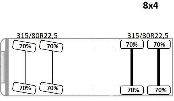 Truk flatbed, Truk derek Scania R 420 PRITSCHE 6,47 m * PK 44002/FUNK * 8x4 /TOP: gambar 14