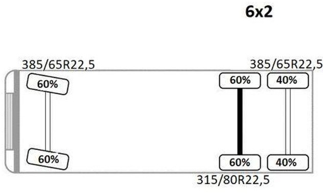 Truk jungkit, Truk derek Volvo FH 480 Kipper 6,20m + HMF 1823 K3 + FUNK: gambar 14