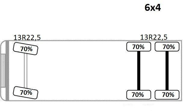 Leasing Volvo FM 12 340 Kipper 5,05 m + BORDMATIC / 6x4 Volvo FM 12 340 Kipper 5,05 m + BORDMATIC / 6x4: gambar 12 Leasing Volvo FM 12 340 Kipper 5,05 m + BORDMATIC / 6x4 Volvo FM 12 340 Kipper 5,05 m + BORDMATIC / 6x4: gambar 12