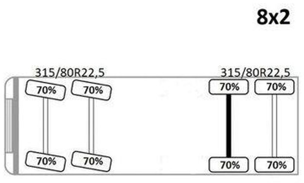 Leasing Volvo FM 460 Volvo FM 460: gambar 12 Leasing Volvo FM 460 Volvo FM 460: gambar 12