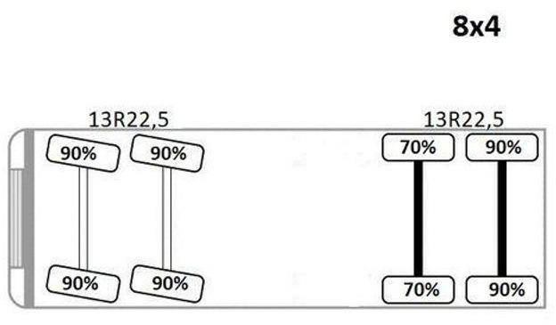 Truk jungkit, Truk derek Volvo FMX 420 Kipper 6,20m *PK 1850 2 - SH B*FUNK/8x4: gambar 14